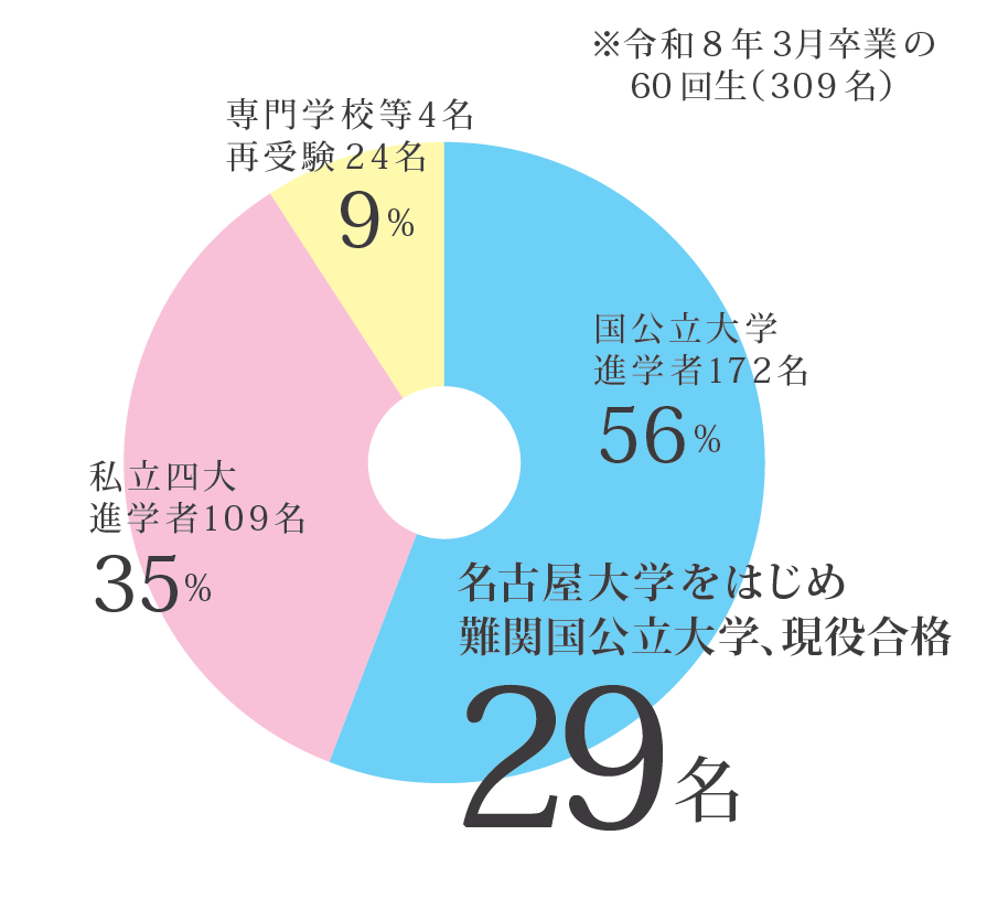 画像に alt 属性が指定されていません。ファイル名: shinro_shido.png